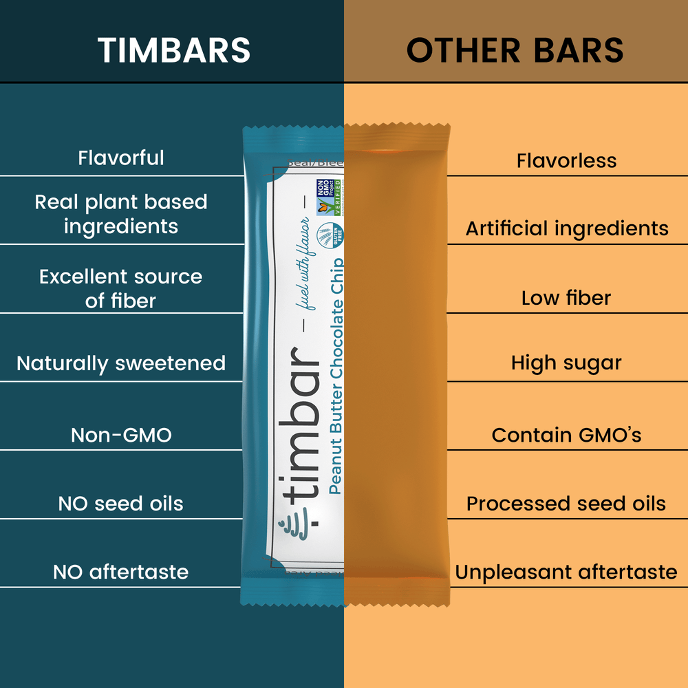 thetimbar